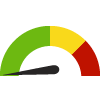 Compared to MD Counties, St. Mary's has a value of 58% which is in the best 50% of counties. Counties in the best 50%  have a value higher than 46% while counties in the worst 25% have a value lower than 41%.