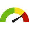 Compared to MD Counties, St. Mary's has a value of 51 which is in the worst 25% of counties. Counties in the best 50%  have a value higher than 66 while counties in the worst 25% have a value lower than 53.