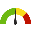 Compared to U.S. States, Maryland has a value of 137 which is in the 2nd worst quartile of states. States in the best 50%  have a value higher than 140 while states in the worst 25% have a value lower than 125.