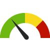 Compared to MD Counties, St. Mary's has a value of 0.5% which is in the best 50% of counties. Counties in the best 50% have a value lower than 1.3% while counties in the worst 25% have a value higher than 2.5%.