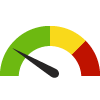 Compared to MD Counties, St. Mary's has a value of 38.3% which is in the best 50% of counties. Counties in the best 50% have a value lower than 45.4% while counties in the worst 25% have a value higher than 52.2%.